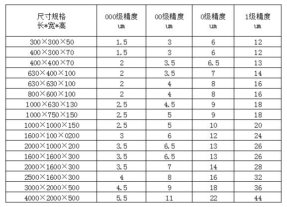 大理石平臺|大理石平臺質量標準